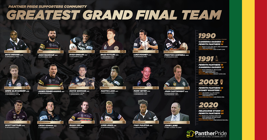 Panthers Greatest Grand Final Team Offical Team Penrith Panthers